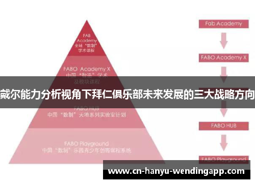 戴尔能力分析视角下拜仁俱乐部未来发展的三大战略方向