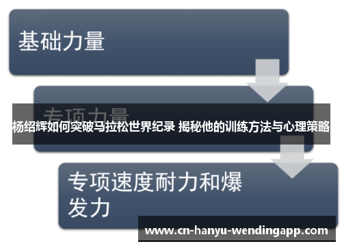 杨绍辉如何突破马拉松世界纪录 揭秘他的训练方法与心理策略