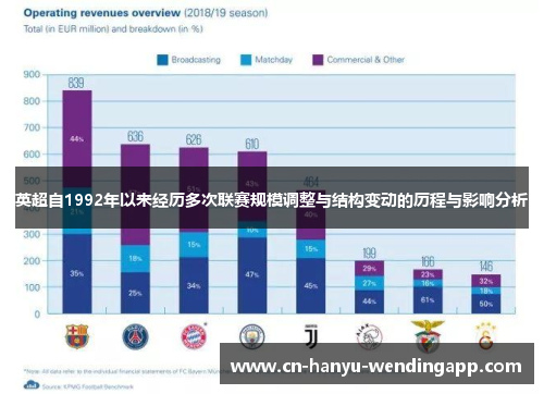 英超自1992年以来经历多次联赛规模调整与结构变动的历程与影响分析 英超自1992年以来经历多次联赛规模调整与结构变动的历程与影响分析
