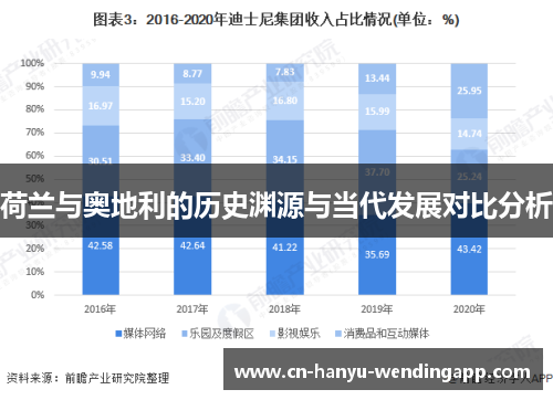 荷兰与奥地利的历史渊源与当代发展对比分析 荷兰与奥地利的历史渊源与当代发展对比分析