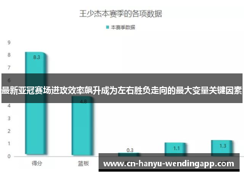 最新亚冠赛场进攻效率飙升成为左右胜负走向的最大变量关键因素