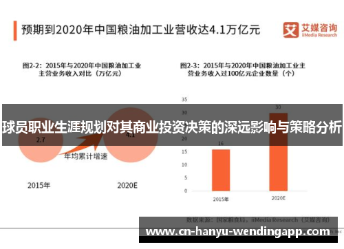 球员职业生涯规划对其商业投资决策的深远影响与策略分析