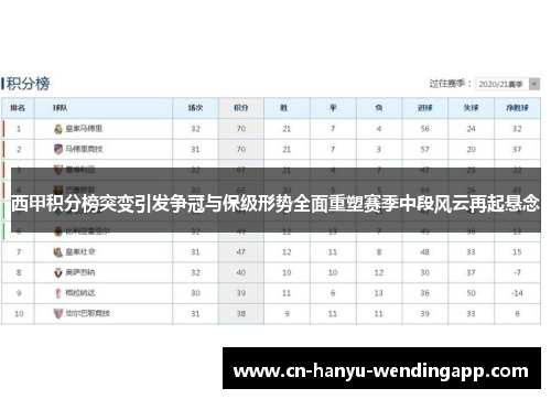 西甲积分榜突变引发争冠与保级形势全面重塑赛季中段风云再起悬念