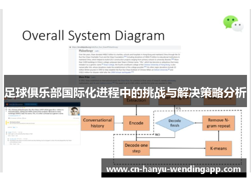 足球俱乐部国际化进程中的挑战与解决策略分析
