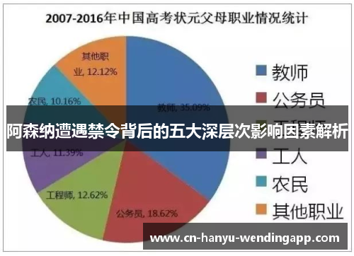 阿森纳遭遇禁令背后的五大深层次影响因素解析