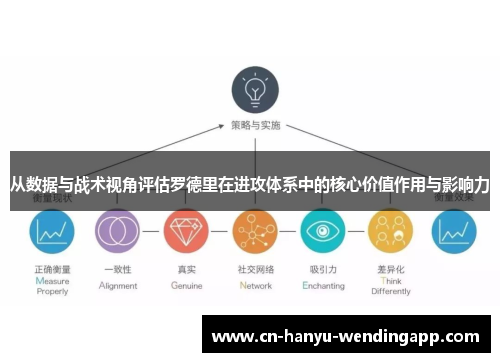 从数据与战术视角评估罗德里在进攻体系中的核心价值作用与影响力