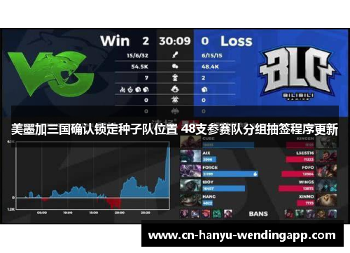 美墨加三国确认锁定种子队位置 48支参赛队分组抽签程序更新 美墨加三国确认锁定种子队位置 48支参赛队分组抽签程序更新