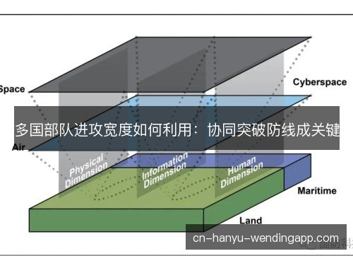 多国部队进攻宽度如何利用：协同突破防线成关键